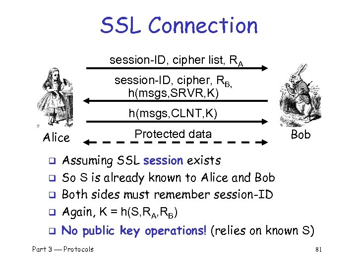 SSL Connection session-ID, cipher list, RA session-ID, cipher, RB, h(msgs, SRVR, K) h(msgs, CLNT,