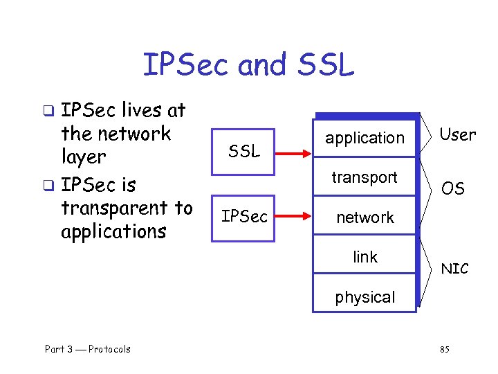 IPSec and SSL IPSec lives at the network layer q IPSec is transparent to