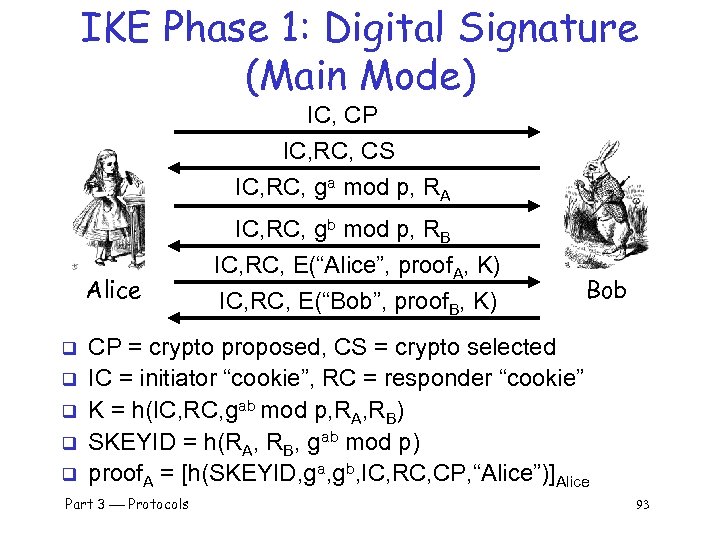 IKE Phase 1: Digital Signature (Main Mode) IC, CP IC, RC, CS IC, RC,