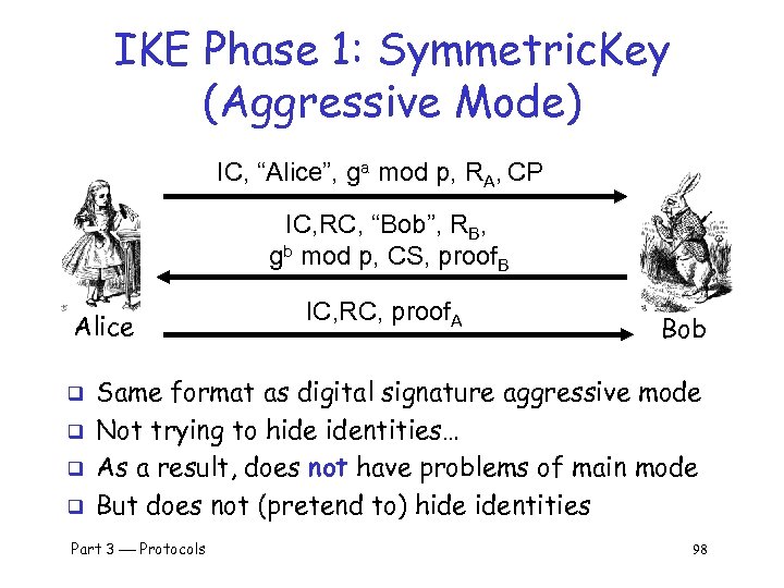 IKE Phase 1: Symmetric. Key (Aggressive Mode) IC, “Alice”, ga mod p, RA, CP