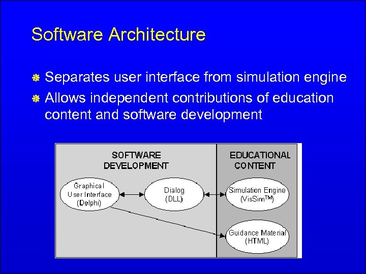 Software Architecture Separates user interface from simulation engine ] Allows independent contributions of education