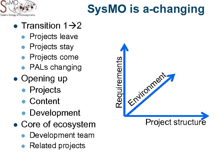 Sys. MO is a-changing Transition 1 2 l l l Projects leave Projects stay