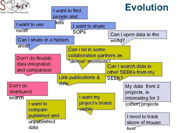 Evolution I want to find people and skills I want to use I want