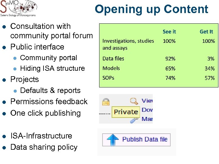 Opening up Content l l Consultation with community portal forum Public interface l l