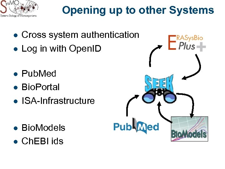 Opening up to other Systems l l l l Cross system authentication Log in