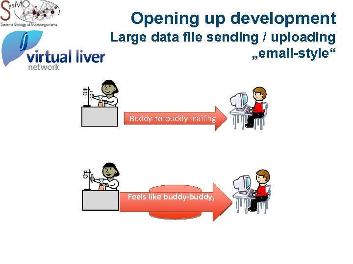 Opening up development Large data file sending / uploading „email-style“ Buddy-to-buddy mailing Feels like