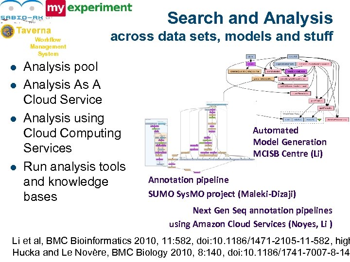 Search and Analysis Workflow Management System l l across data sets, models and stuff