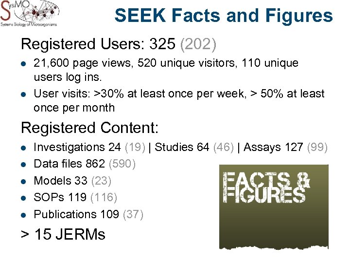 SEEK Facts and Figures Registered Users: 325 (202) l l 21, 600 page views,