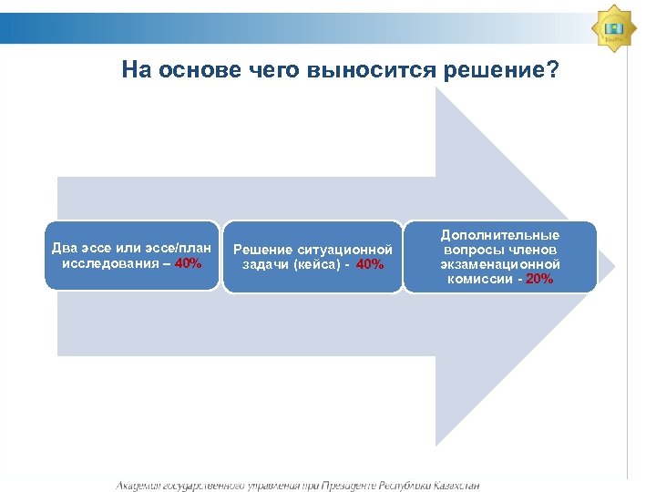 На основе чего выносится решение? Два эссе или эссе/план исследования – 40% Решение ситуационной