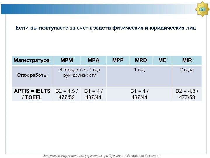 Если вы поступаете за счёт средств физических и юридических лиц Магистратура Стаж работы МРМ