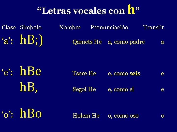 “Letras vocales con h” - Clase Simbolo ‘a’: ‘e’: ‘o’: h. B; ) h.