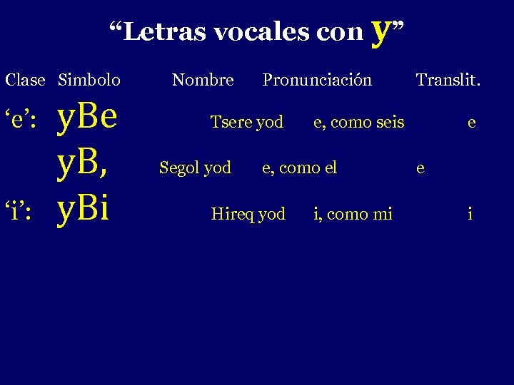“Letras vocales con y” - Clase Simbolo ‘e’: ‘i’: y. Be y. B, y.