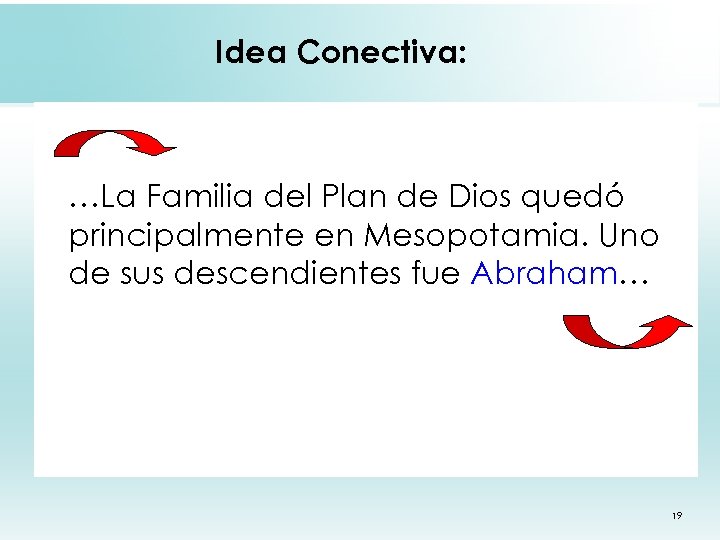 Idea Conectiva: …La Familia del Plan de Dios quedó principalmente en Mesopotamia. Uno de