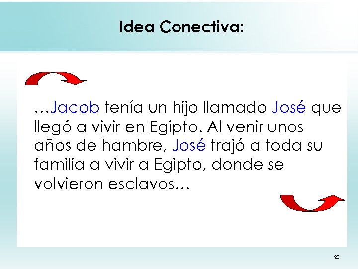 Idea Conectiva: …Jacob tenía un hijo llamado José que llegó a vivir en Egipto.