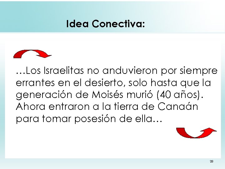 Idea Conectiva: …Los Israelitas no anduvieron por siempre errantes en el desierto, solo hasta