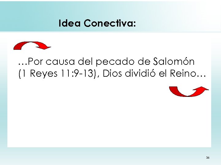 Idea Conectiva: …Por causa del pecado de Salomón (1 Reyes 11: 9 -13), Dios