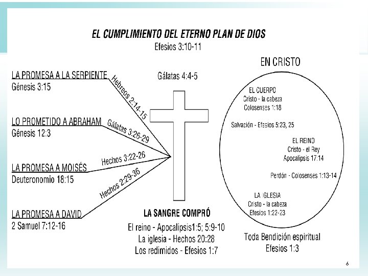 Los 17 Periodos De La Biblia La Necesidad