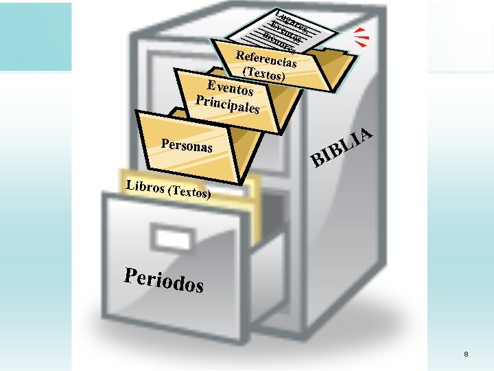 Lu Ev gares me ento , no s res Referen cias (Textos) Eventos Principa