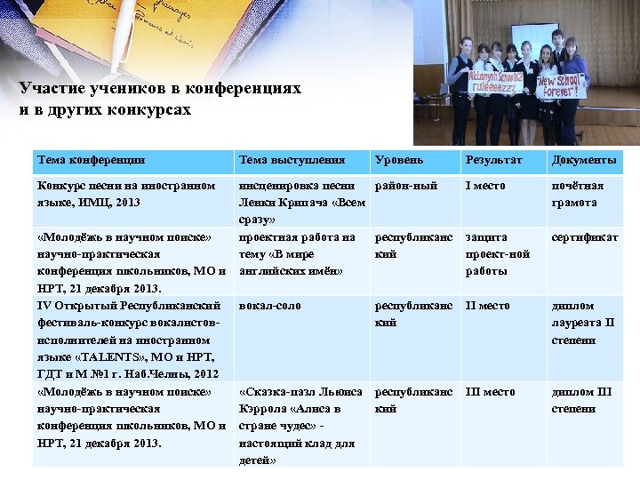 Темы для выступления. Участие учеников в конференциях. Темы выступлений на конференции по математике. Выступление ученика на конференции проектов. Темы для выступление школьников.