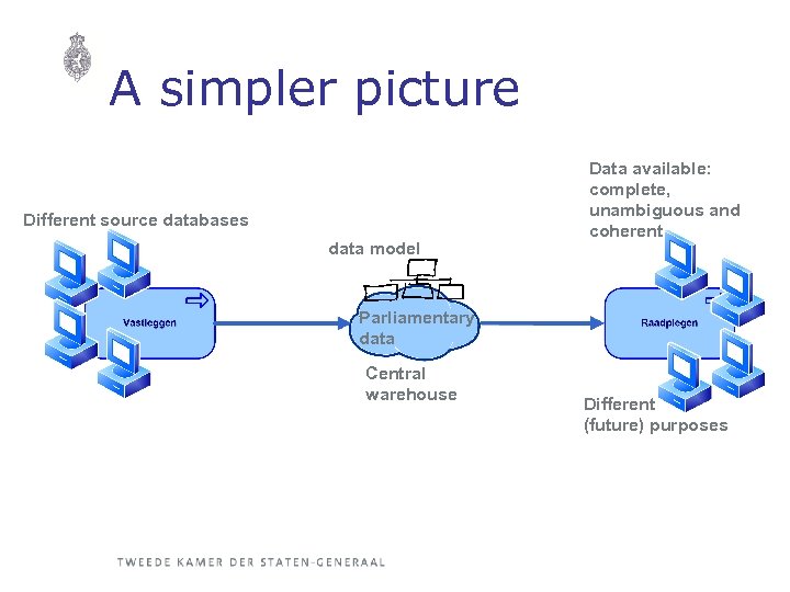 A simpler picture Different source databases data model Data available: complete, unambiguous and coherent