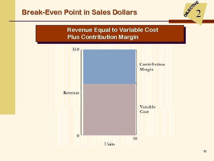 Break-Even Point in Sales Dollars 2 Revenue Equal to Variable Cost Plus Contribution Margin