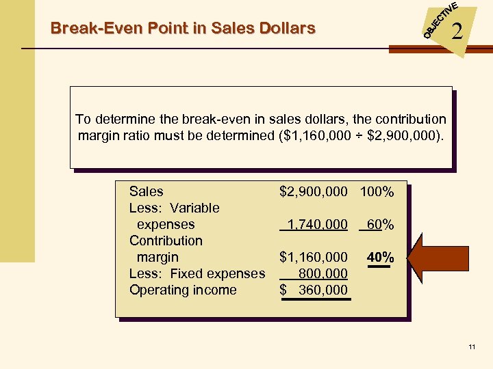 2 Break-Even Point in Sales Dollars The following More-Power Company To determine the break-even