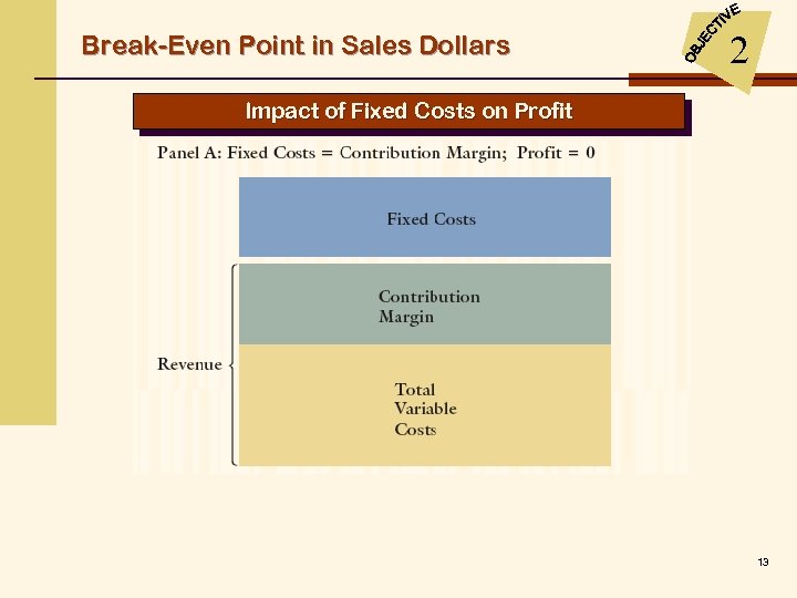 Break-Even Point in Sales Dollars 2 Impact of Fixed Costs on Profit 13 