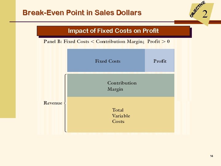 Break-Even Point in Sales Dollars 2 Impact of Fixed Costs on Profit 14 