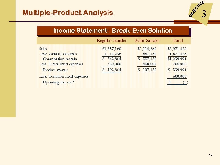 Multiple-Product Analysis 3 Income Statement: Break-Even Solution 19 