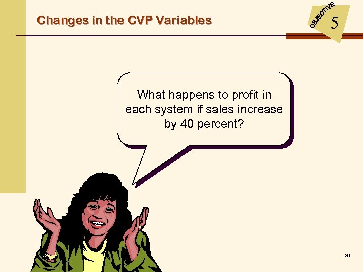 Changes in the CVP Variables 5 What happens to profit in each system if
