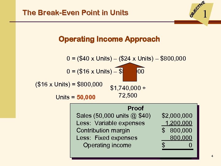 1 The Break-Even Point in Units Operating Income Approach 0 = ($40 x Units)