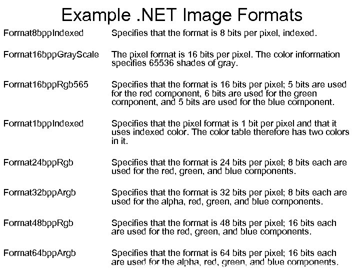 Example. NET Image Formats Format 8 bpp. Indexed Specifies that the format is 8