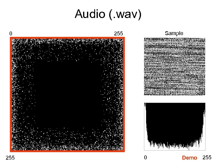 Audio (. wav) 0 255 Sample 255 0 Demo 255 