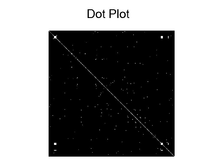 Dot Plot 