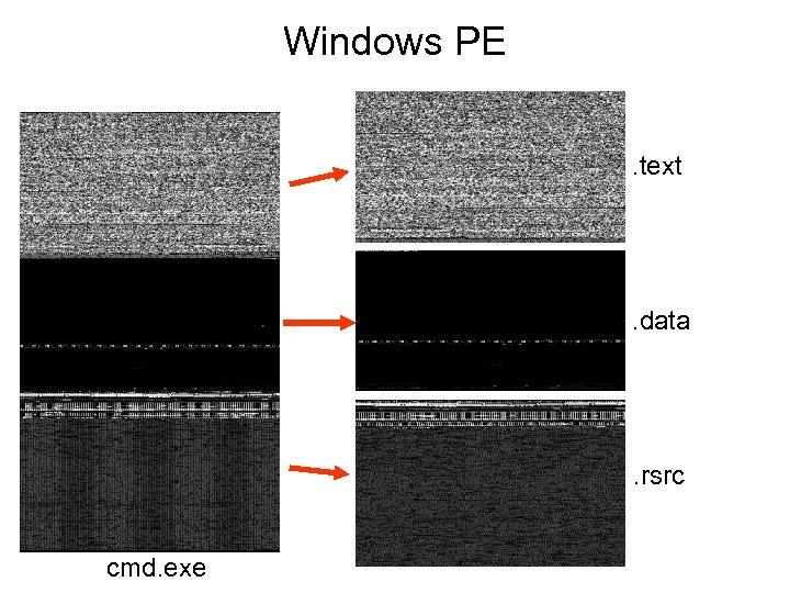 Windows PE. text . data . rsrc cmd. exe 