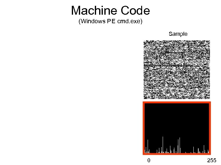 Machine Code (Windows PE cmd. exe) Sample 0 255 