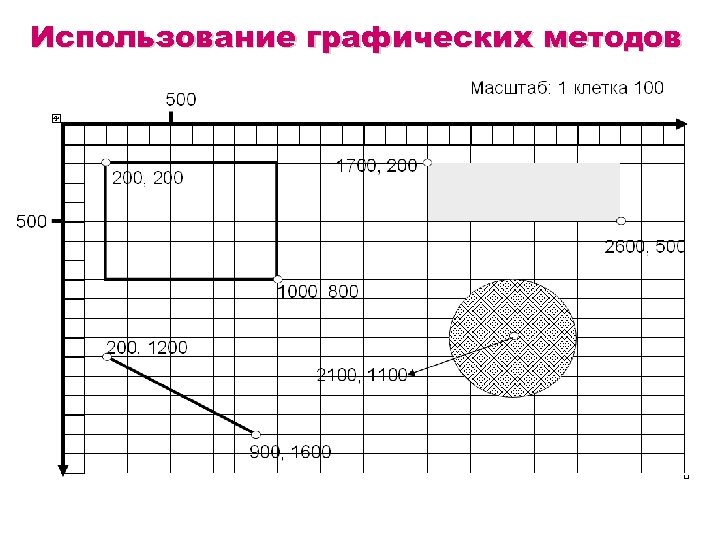 Использование графических методов 