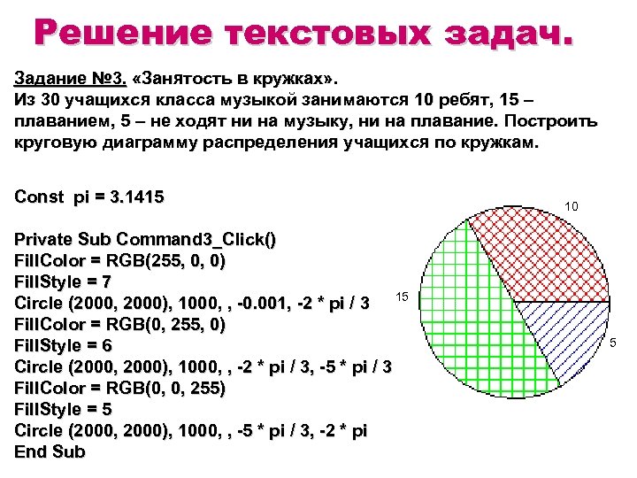 Решение текстовых задач. Задание № 3. «Занятость в кружках» . Из 30 учащихся класса