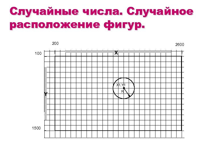 Случайные числа. Случайное расположение фигур. 200 2600 X 1, Y 1500 R 