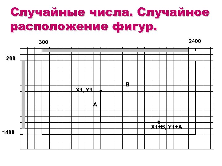 Случайные числа. Случайное расположение фигур. 2400 300 200 B X 1, Y 1 A