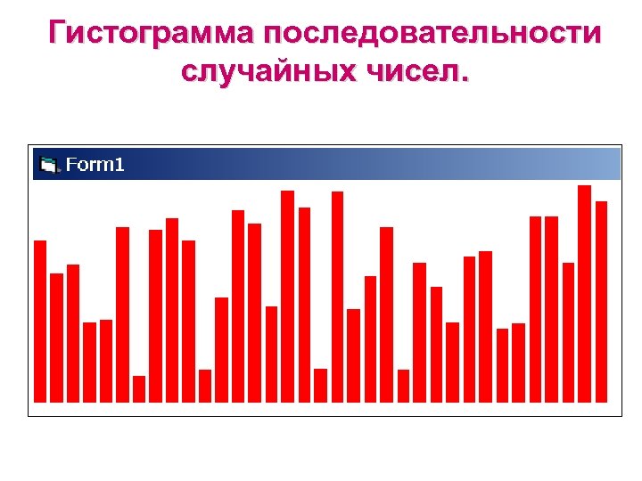 Гистограмма последовательности случайных чисел. 