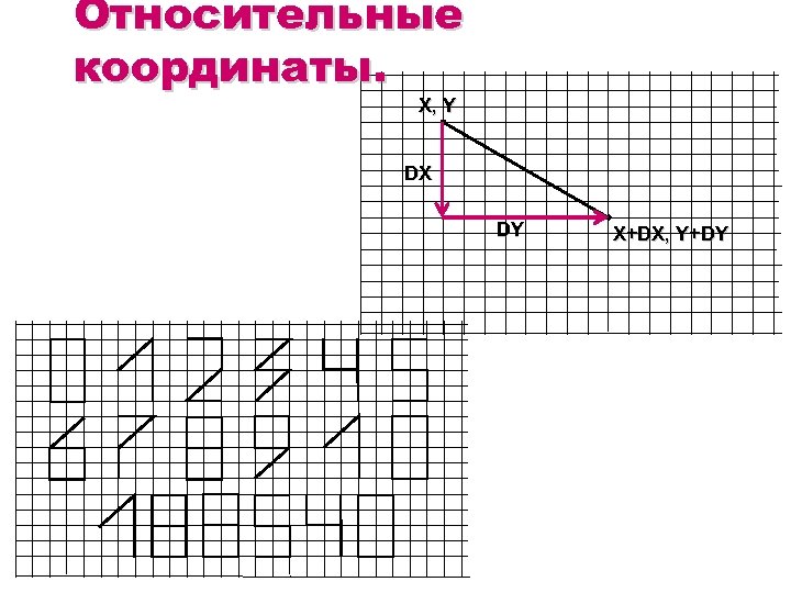 Относительные координаты. X, Y DX DY X+DX, Y+DY 