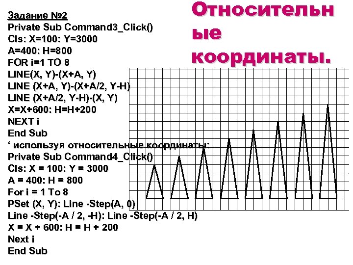 Относительн ые координаты. Задание № 2 Private Sub Command 3_Click() Cls: X=100: Y=3000 A=400: