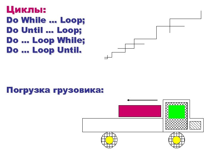 Циклы: Do While … Loop; Do Until … Loop; Do … Loop While; Do