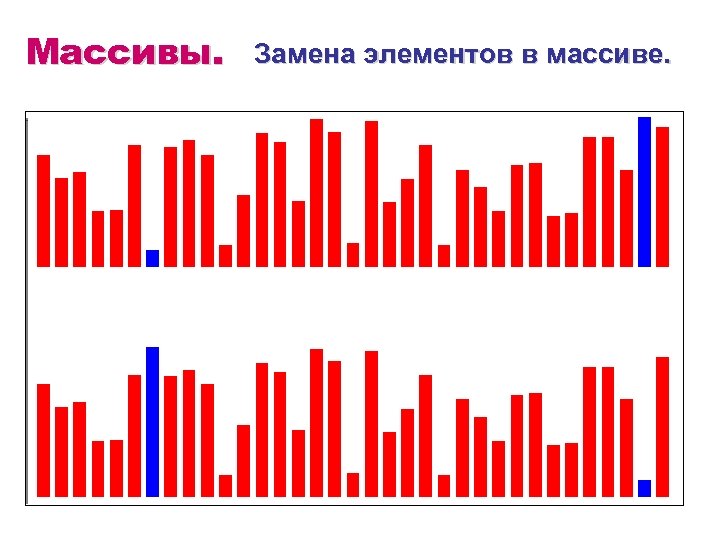 Массивы. Замена элементов в массиве. 