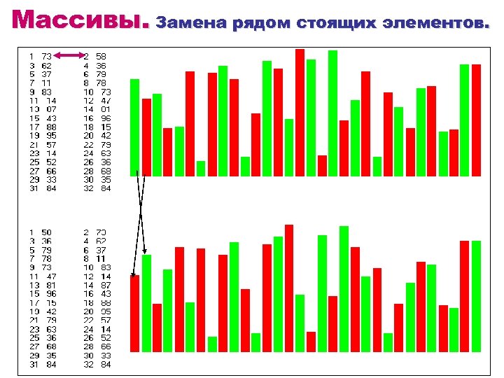 Массивы. Замена рядом стоящих элементов. 