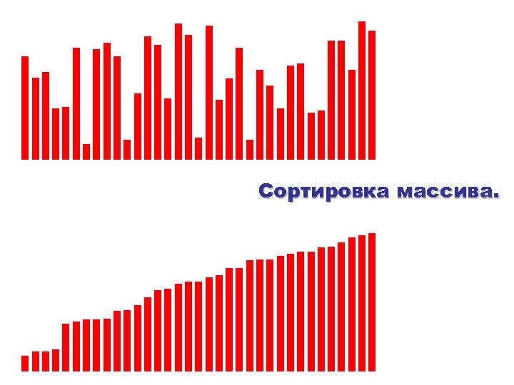 Сортировка массива. 