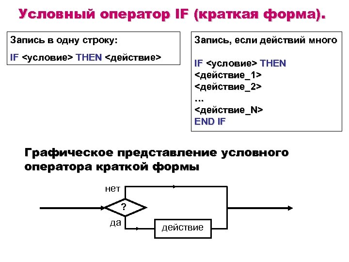 Условный оператор IF (краткая форма). Запись в одну строку: Запись, если действий много IF