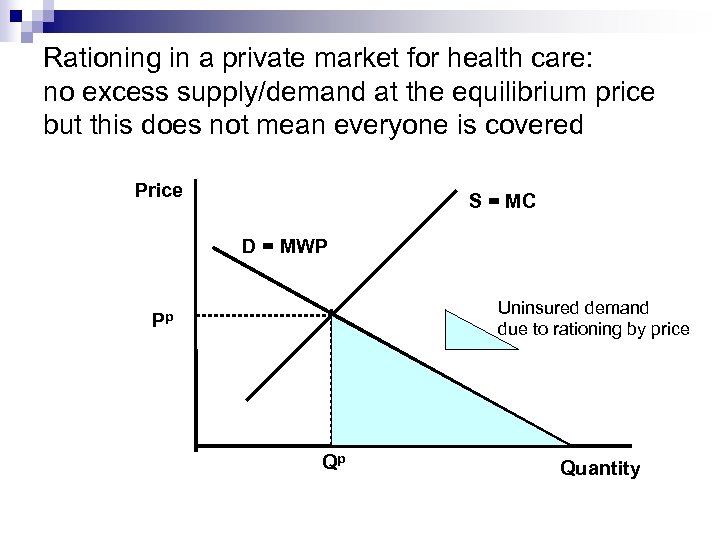 Rationing in a private market for health care: no excess supply/demand at the equilibrium