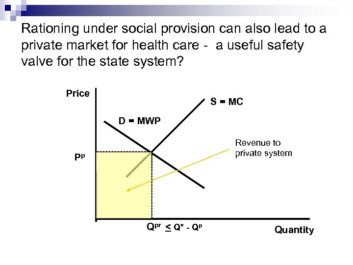 Rationing under social provision can also lead to a private market for health care